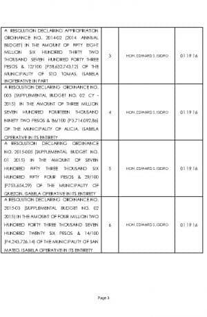 Reso2016-UpdatedJanuary19-2016_Page3.jpg